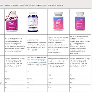 Probiotic Comparison Table small icon